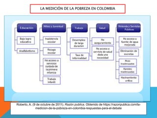 LA MEDICIÓN DE LA POBREZA EN COLOMBIA
Roberto, A. (9 de octubre de 2011). Razón publica. Obtenido de https://razonpublica.com/la-
medicion-de-la-pobreza-en-colombia-respuestas-para-el-debate
 
