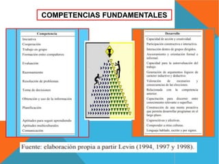 COMPETENCIAS FUNDAMENTALES
 