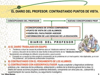 EL DIARIO DEL PROFESOR: CONTRASTANDO PUNTOS DE VISTA.

        CONCEPCIONES DEL PROFESOR                                                          NUEVAS CONCEPCIONES PROF.


                                  CONCEPCIONES DE OTROS COMPAÑEROS
                                  PUNTO DE VISTA DE LOS ALUMNOS
                                  VISIÓN DEL FACILITADOR /ASESOR
                                  INFORMACIÓN DE LAS CIENCIAS DE LA EDUCACIÓN.


                                      DIARIO               DEL          PROFESOR
        A) EL DIARIO TRABAJADO EN EQUIPO.
               Tendencia a situar las causas de problemas educ.en “obstáculos externos” del contexto.
              Lectura y discusión de los diarios de clase facilita el descubrimiento de los “obstáculos internos”,
          favoreciendo una estrategia de reflexión conjunta sobre y para la acción.
              Compartir en un equipo la crítica amplia la comprensión de los problemas en un nivel superior, más objetivable; ya no son
              “mis problemas”, son problemas profesionales compartidos.
        B) CONTRASTANDO CON EL PENSAMIENTO DE LOS ALUMNOS.
        C) CONTRASTANDO CON ASESOR/FACILITADOR. Ayuda a explicitar y diagnosticar problemas
        prácticos y las creencias de los profesores. a)descripción y análisis de la dinámica general de la clase, b)
        diseño de nuevas acciones p/superar problemas detectados, comparando con otros ptos.vta., c)desarrollo y
        experimentación de nuevos diseños y su seguimiento investigativo.
Lic. Vilma Herrera                                                                                                                    5
 