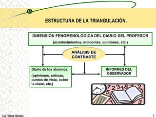 ESTRUCTURA DE LA TRIANGULACIÓN.

                     DIMENSIÓN FENOMENOLÓGICA DEL DIARIO DEL PROFESOR
                                 (acontecimientos, incidentes, opiniones, etc.)

                                              ANÁLISIS DE
                                              CONTRASTE


                     Diario de los alumnos.                      INFORMES DEL
                                                                  OBSERVADOR
                     (opiniones, críticas,
                     puntos de vista, sobre
                     la clase, etc.)




Lic. Vilma Herrera                                                                7
 