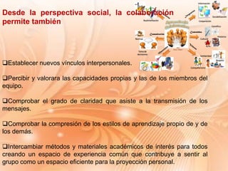 Establecer nuevos vínculos interpersonales.
Percibir y valorara las capacidades propias y las de los miembros del
equipo.
Comprobar el grado de claridad que asiste a la transmisión de los
mensajes.
Comprobar la compresión de los estilos de aprendizaje propio de y de
los demás.
Intercambiar métodos y materiales académicos de interés para todos
creando un espacio de experiencia común que contribuye a sentir al
grupo como un espacio eficiente para la proyección personal.
Desde la perspectiva social, la colaboración
permite también
 