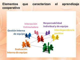 Elementos que caracterizan el aprendizaje
cooperativo
 