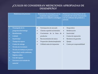 ¿CUÁLES SE CONSIDERAN MEDICIONES APROPIADAS DE
DESEMPEÑO?
Mediciones de procesos Mediciones de desempeño de los
resultados organizacionales
enfocadas en el objetivo estratégico
Mediciones de desempeño de los
resultados del cliente relacionadas
con los atributos del producto o
servicio
 Desempeño de la
programación/entrega
 Rendimiento
 Calidad
 Inactividad
 Tiempo de espera
 Costos de entrega
 Niveles de inventario
 Niveles de trabajo en proceso
 Seguridad, medio ambiente,
higiene, orden
 Uso del espacio
 Frecuencia de traslado de
material
 Participación de mercado
 Clientes repetitivos/retenidos
 Crecimiento de la línea de
productos
 Reconocimiento de marca
 Proporción clientes/empleados
 Utilidad antes de impuestos
 Desperdicio
 Refabricación
 Inactividad
 Costos de reparación
 Reclamos de garantía
 Quejas
 Costos por responsabilidad
 