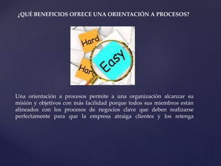 ¿QUÉ BENEFICIOS OFRECE UNA ORIENTACIÓN A PROCESOS?
Una orientación a procesos permite a una organización alcanzar su
misión y objetivos con más facilidad porque todos sus miembros están
alineados con los procesos de negocios clave que deben realizarse
perfectamente para que la empresa atraiga clientes y los retenga
 