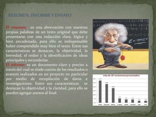 RESUMEN, INFORME Y ENSAYO

El resumen: es una abreviación con nuestras
propias palabras de un texto original que debe
presentarse con una redacción clara, lógica y
bien encadenada, para ello es indispensable
haber comprendido muy bien el texto. Entre sus
características se destacan, la objetividad, la
brevedad, el orden y la identificación de ideas
principales y secundarias.
El informe: es un documento claro y preciso a
través del cual se rinde cuenta de los resultados o
avances realizados en un proyecto en particular
por medio de recopilación de datos e
investigaciones. Entre sus características se
destacan la objetividad y la claridad, para ello se
pueden agregar anexos al final.
 