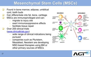 Mesenchymal Stem Cells (MSCs)






27

Found in bone marrow, adipose, umbilical
cord, tooth buds
Can differentiate into fat, bone, cartilage
MSCs are immunoprivileged and can:
- migrate to injury site
- exert immunosuppressive effects
- facilitate tissue repair
Over 200 clinical trials
(www.clinicaltrials.gov)
- wide range of clinical indications being
pursued
- companies such as Pluristem,
Mesoblast, Neostem are developing
MSC-based therapies using BM or
other primary sources of MSCs

 