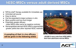 hESC-MSCs versus adult derived MSCs
●
●
●
●
●
●

“Off the shelf” therapy available for immediate use
Unlimited cell source
Easy to derive
Can be expanded to large numbers in vitro
More youthful and live much longer
Potentially greater efficacy
(older MSCs often serve as negative controls)
● Hemangioblast-derived hESC-MSCs exponentially
greater yields than other reported hESC methods

A sampling of their in vivo efficacy
will be given in the following slides

28

>30,000 X more units from hESC-MSCs
than from adult bone marrow MSCs

 