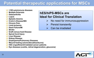 Potential therapeutic applications for MSCs



















33

>100 autoimmune diseases
Multiple Sclerosis
Osteoarthritis
Lupus
Aplastic Anemia
 No need for immunosuppression
Crohn’s Disease/IBS
Chronic Pain
 Persist transiently
Limb Ischemia
Heart Failure/MI
 Can be irradiated
Stroke
Graft-versus-host Disease
Spinal Cord Injury
Liver Disease
Kidney Disease
Emphysema/Pulmonary Diseases
Wound healing (ulcers/decubitus/burns)
HSC engraftment/irradiated cancer patients
Eye diseases (uveitis, retinal degeneration, glaucoma)

hES/hiPS-MSCs are
Ideal for Clinical Translation

 