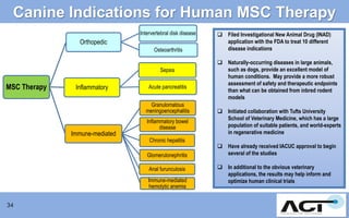 Canine Indications for Human MSC Therapy
Intervertebral disk disease

Orthopedic
Osteoarthritis
Sepsis

MSC Therapy

Inflammatory

Acute pancreatitis
Granulomatous
meningoencephalitis

Immune-mediated

Inflammatory bowel
disease
Chronic hepatitis
Glomerulonephritis
Anal furunculosis
Immune-mediated
hemolytic anemia

34

 Filed Investigational New Animal Drug (INAD)
application with the FDA to treat 10 different
disease indications
 Naturally-occurring diseases in large animals,
such as dogs, provide an excellent model of
human conditions. May provide a more robust
assessment of safety and therapeutic endpoints
than what can be obtained from inbred rodent
models
 Initiated collaboration with Tufts University
School of Veterinary Medicine, which has a large
population of suitable patients, and world-experts
in regenerative medicine
 Have already received IACUC approval to begin
several of the studies
 In additional to the obvious veterinary
applications, the results may help inform and
optimize human clinical trials

 