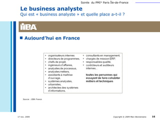 Le business analyste  Qui est « business analyste » et quelle place a-t-il ? Aujourd’hui en France Source : IIBA France 