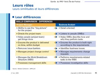 Leurs rôles  Leurs similitudes et leurs différences Leur différences Source : Barbara Carkenord - allPM.com  
