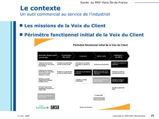 Le contexte Un outil commercial au service de l’industriel Les missions de la Voix du Client Périmètre fonctionnel initial de la Voix du Client 