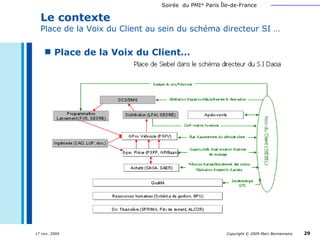 Le contexte Place de la Voix du Client au sein du schéma directeur SI … Place de la Voix du Client… 