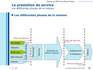 La prestation de service Les différentes phases de la mission Les différentes phases de la mission Autres Besoins Stratégie   Business Benchmark  Déploiement & Utilisation Étude de cadrage Exécution & Mise en oeuvre  Démarrage Planning Clôture Point de décision Point de décision Point de décision 