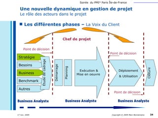 Une nouvelle dynamique en gestion de projet   Le rôle des acteurs dans le projet Les différentes phases –  La Voix du Client Autres   Besoins Stratégie   Business   Benchmark  Déploiement & Utilisation Étude de cadrage Exécution & Mise en oeuvre  Démarrage Planning Clôture Point de décision Point de décision Point de décision 