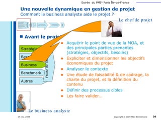 Une nouvelle dynamique en gestion de projet   Comment le business analyste aide le projet ? Avant le projet Autres   Besoins Stratégie   Business   Benchmark  Acquérir le point de vue de la MOA, et des principales parties prenantes (stratégies, objectifs, besoins) Expliciter et dimensionner les objectifs économiques du projet Analyser le contexte Une étude de faisabilité & de cadrage, la charte du projet, et la définition du contenu Définir des processus cibles   Les faire valider… Le business analyste Étude de cadrage Le chef de projet 