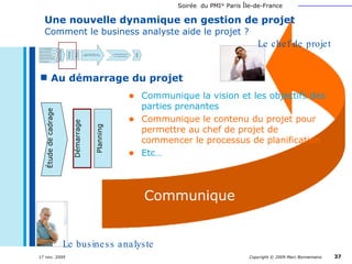 Une nouvelle dynamique en gestion de projet   Comment le business analyste aide le projet ? Communique la vision et les objectifs des parties prenantes Communique le contenu du projet pour permettre au chef de projet de commencer le processus de planification Etc… Au démarrage du projet Communique Le chef de projet Le business analyste Étude de cadrage Démarrage Planning 