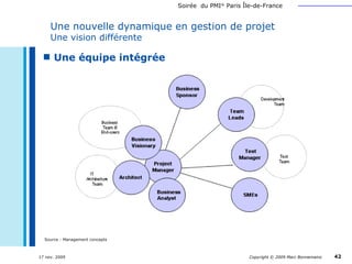 Une équipe intégrée Une nouvelle dynamique en gestion de projet Une vision différente Source : Management concepts 