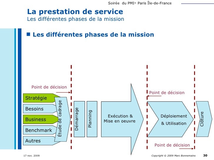 Le chef de projet et le business analyste
