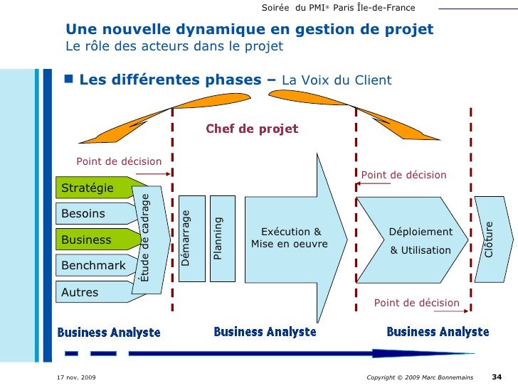 Le chef de projet et le business analyste