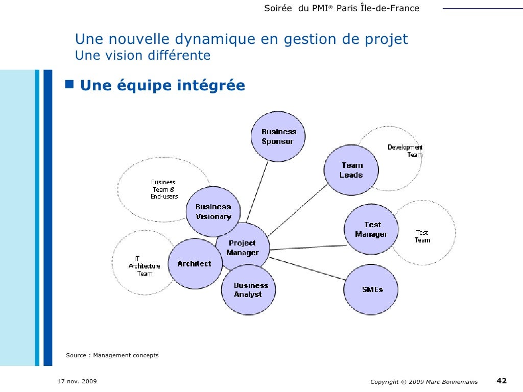 Le chef de projet et le business analyste