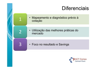 Diferenciais
1

• Mapeamento e diagnóstico prévio à
cotação

2

• Utilização das melhores práticas do
mercado

3

• Foco no resultado e Savings

 