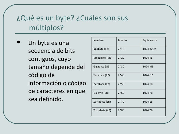 Actividad hardware 9