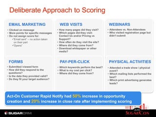 Deliberate Approach to Scoring
EMAIL MARKETING WEB VISITS WEBINARS
FORMS PAY-PER-CLICK PHYSICAL ACTIVITIES
•  Clicked on message
•  More points for specific messages
•  Do not assign score for:
• “Email sent” – no action taken
on their part
• “Opens”
•  How many pages did they visit?
•  Which pages did they visit:
Contact Us and/or Pricing vs
Support?
•  How often do they visit the site?
•  Where did they come from?
•  Download whitepaper or other
media?
Act-On Customer Rapid Notify had 50% increase in opportunity
creation and 20% increase in close rate after implementing scoring
•  Attendees vs. Non-Attendees
•  Who visited registration page but
didn’t submit
•  Submitted /viewed form
•  How did they respond to the
questions?
•  Is the data they provided valid?
•  Do they fit your target audience?
•  Which keywords perform the best?
•  What is my cost per click?
•  Where did they come from?
•  Attended a trade show / physical
event?
•  Which mailing lists performed the
best?
•  Which print advertising generates
leads?
 