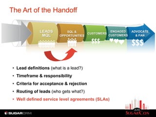 The Art of the Handoff
•  Lead definitions (what is a lead?)
•  Timeframe & responsibility
•  Criteria for acceptance & rejection
•  Routing of leads (who gets what?)
•  Well defined service level agreements (SLAs)
LEADS
MQL
SQL &
OPPORTUNITIES
CUSTOMERS
ENGAGED
CUSTOMERS
ADVOCATE
& FAN
 