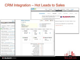 CRM Integration – Hot Leads to Sales
 