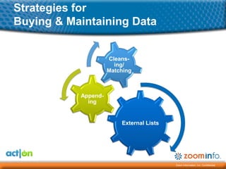 Strategies for
Buying & Maintaining Data


                     Cleans-
                       ing/
                     Matching



           Append-
             ing


                         External Lists




                                          Zoom Information, Inc. Confidential
 