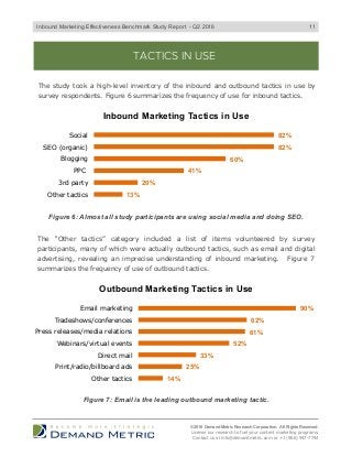 Figure 6: Almost all study participants are using social media and doing SEO.
TACTICS IN USE
The study took a high-level inventory of the inbound and outbound tactics in use by
survey respondents. Figure 6 summarizes the frequency of use for inbound tactics.
The “Other tactics” category included a list of items volunteered by survey
participants, many of which were actually outbound tactics, such as email and digital
advertising, revealing an imprecise understanding of inbound marketing. Figure 7
summarizes the frequency of use of outbound tactics.
© 2016 Demand Metric Research Corporation. All Rights Reserved.
License our research to fuel your content marketing programs.
Contact us at info@demandmetric.com or +1 (866) 947-7744
13%
20%
41%
60%
82%
82%
Other tactics
3rd party
PPC
Blogging
SEO (organic)
Social
Inbound Marketing Tactics in Use
14%
25%
33%
52%
61%
62%
90%
Other tactics
Print/radio/billboard ads
Direct mail
Webinars/virtual events
Press releases/media relations
Tradeshows/conferences
Email marketing
Outbound Marketing Tactics in Use
Figure 7: Email is the leading outbound marketing tactic.
11Inbound Marketing Effectiveness Benchmark Study Report - Q2 2016
 