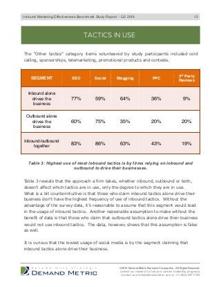 TACTICS IN USE
The “Other tactics” category items volunteered by study participants included cold
calling, sponsorships, telemarketing, promotional products and contests.
The data in Figures 6 and 7 was segmented to discover if there are differences in the
tactics in use by those who claim inbound tactics only drive their business, outbound
tactics alone do, or both. Table 3 displays this segmentation for the inbound tactics
shown in Figure 6.
© 2016 Demand Metric Research Corporation. All Rights Reserved.
License our research to fuel your content marketing programs.
Contact us at info@demandmetric.com or +1 (866) 947-7744
Table 3 reveals that the approach a firm takes, whether inbound, outbound or both,
doesn’t affect which tactics are in use, only the degree to which they are in use.
What is a bit counterintuitive is that those who claim inbound tactics alone drive their
business don’t have the highest frequency of use of inbound tactics. Without the
advantage of the survey data, it’s reasonable to assume that this segment would lead
in the usage of inbound tactics. Another reasonable assumption to make without the
benefit of data is that those who claim that outbound tactics alone drive their business
would not use inbound tactics. The data, however, shows that this assumption is false
as well.
It is curious that the lowest usage of social media is by the segment claiming that
inbound tactics alone drive their business.
Table 3: Highest use of most inbound tactics is by firms relying on inbound and
outbound to drive their businesses.
12
SEGMENT SEO Social Blogging PPC
3rd Party
Reviews
Inbound alone
drives the
business
77% 59% 64% 36% 9%
Outbound alone
drives the
business
60% 75% 35% 20% 20%
Inbound/outbound
together
83% 86% 63% 43% 19%
Inbound Marketing Effectiveness Benchmark Study Report - Q2 2016
 