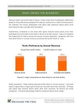 Taking a closer look at the data in Figure 1 does reveal some firmographic differences
based on the preferences expressed for inbound, outbound or a blend of these tactics.
For example, the survey participants that agree that outbound tactics alone drive
their business have a greater B2C orientation.
Furthermore, companies in the study that agree inbound tactics alone drive their
businesses are more likely to be small in terms of annual revenue. Figure 2 compares
the preference for tactics across two annual revenue segments: companies with less
than $100 million in annual revenue, and those with $100 million or more.
WHAT DRIVES THE BUSINESS?
Small companies – those making less than $100 million in annual revenue – are most
likely to agree that a single type of tactic but not both drive their business. Of those
who agree that inbound tactics alone drive their business, 90 percent are small
companies. The same percentage holds for outbound tactics alone usage.
© 2016 Demand Metric Research Corporation. All Rights Reserved.
License our research to fuel your content marketing programs.
Contact us at info@demandmetric.com or +1 (866) 947-7744
Figure 2: Larger companies are more likely to use both tactics.
10% 10% 33%
Inbound alone Outbound alone In/Outbound together
Tactic Preference by Annual Revenue
Less than $100 million $100 million or more
6Inbound Marketing Effectiveness Benchmark Study Report - Q2 2016
 