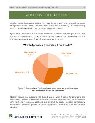 Smaller companies may not believe they have the bandwidth to drive their businesses
using both kinds of tactics. It is the larger companies in the study that are blending
inbound and outbound tactics together to drive their business.
Quite often, the output of successful inbound or outbound marketing is a lead, and
the survey measured which type of marketing was responsible for generating more of
the leads a company gets. Figure 3 shares this performance.
WHAT DRIVES THE BUSINESS?
Neither inbound nor outbound has the advantage when it comes to generating the
most leads. If there is a surprise in the data summarized in Figure 3, it’s the number
of “I don’t know” responses at almost one-fourth of the total. Marketers cannot allow
themselves to remain ignorant of which approaches are helping to fill the revenue
pipeline.
© 2016 Demand Metric Research Corporation. All Rights Reserved.
License our research to fuel your content marketing programs.
Contact us at info@demandmetric.com or +1 (866) 947-7744
Figure 3: Inbound and Outbound marketing generate equal numbers
of leads for this study’s participants.
I don’t know,
23%
Inbound, 32%
Outbound, 32%
Both equally,
13%
Which Approach Generates More Leads?
7Inbound Marketing Effectiveness Benchmark Study Report - Q2 2016
 