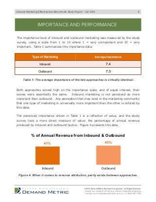 Both approaches scored high on the importance scale, and of equal interest, their
scores were essentially the same. Inbound marketing is not perceived as more
important than outbound. Any perception that may exist in the marketing community
that one type of marketing is universally more important than the other is refuted by
this data.
The perceived importance shown in Table 1 is a reflection of value, and the study
survey took a more direct measure of value: the percentage of annual revenue
produced by inbound and outbound tactics. Figure 4 presents this data.
IMPORTANCE AND PERFORMANCE
The importance level of inbound and outbound marketing was measured by the study
survey, using a scale from 1 to 10 where 1 = very unimportant and 10 = very
important. Table 1 summarizes this importance data.
Table 1: The average importance of the two approaches is virtually identical.
Figure 4: When it comes to revenue attribution, parity exists between approaches.
© 2016 Demand Metric Research Corporation. All Rights Reserved.
License our research to fuel your content marketing programs.
Contact us at info@demandmetric.com or +1 (866) 947-7744
41% 43%
Inbound Outbound
% of Annual Revenue from Inbound & Outbound
8
Type of Marketing Average Importance
Inbound 7.4
Outbound 7.3
Inbound Marketing Effectiveness Benchmark Study Report - Q2 2016
 