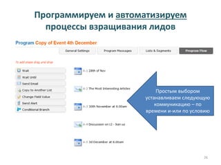 Программируем и автоматизируем
процессы взращивания лидов

Простым выбором
устанавливаем следующую
коммуникацию – по
времени и-или по условию

26

 