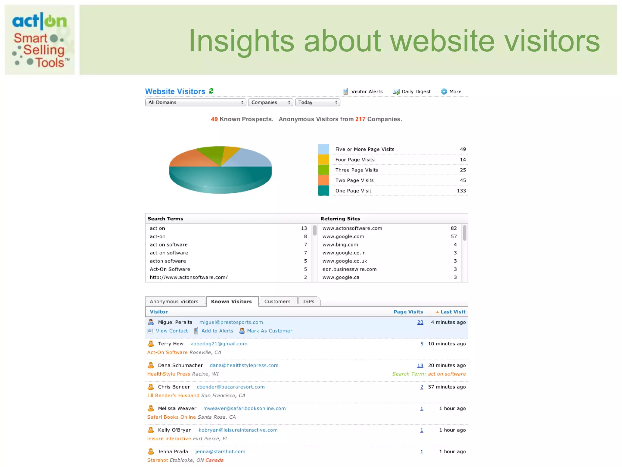 Insights about website visitors
 