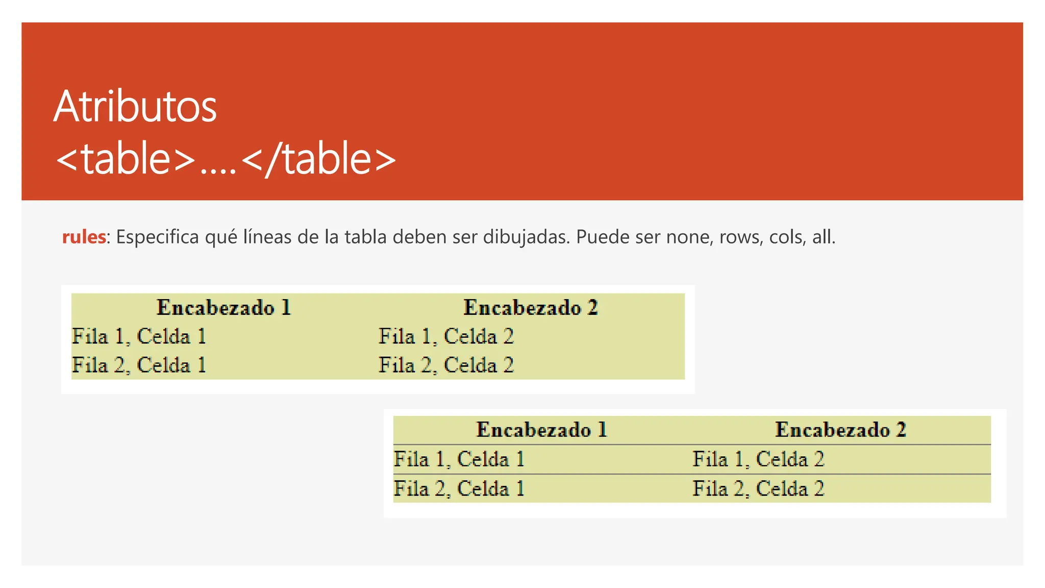 Act 03 - Tablas HTML Y CSS PARA PREGRADO.pdf