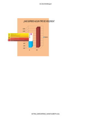 01/26/2018Hoja3
ACT08_GARCIAPEREZ_NANCYLIZBETH.xlsx
SI NO
0.00
2.00
4.00
6.00
8.00
10.00
12.00
14.00
16.00
¿HASSUFRIDOALGUNTIPODEVIOLENCIA?
Column L
 