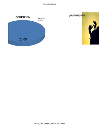 01/26/2018Hoja3
ACT08_GARCIAPEREZ_NANCYLIZBETH.xlsx
21.00
OCUPACION ESTUDI-
ANTE
SI;57.1
NO;42.86%
¿LAHASAYUDADO?¿LAHAAAYUDADO?(AYUDARONAPERSO
 