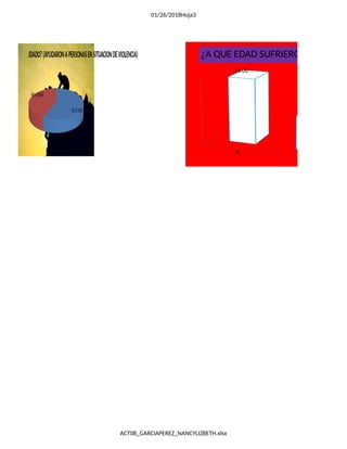 01/26/2018Hoja3
ACT08_GARCIAPEREZ_NANCYLIZBETH.xlsx
SI
NO
14.00
7.00
¿A QUE EDAD SUFRIERON VIOLENCI
SI;57.14%
NO;42.86%
ADO?¿LAHAAAYUDADO?(AYUDARONAPERSONASENSITUACIONDEVIOLENCIA)
 