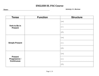 ENGLISH III. PAC Course
Name:                                               Activity # 1. Review




           Tense          Function                         Structure
                                              (+)

         Verb to Be in
                                              (-)
           Present

                                              (?)


                                              (+)


        Simple Present                        (-)


                                              (?)


                                              (+)

          Present
        Progressive /                         (-)
         Continuous
                                              (?)



                                 Page 1 / 4
 