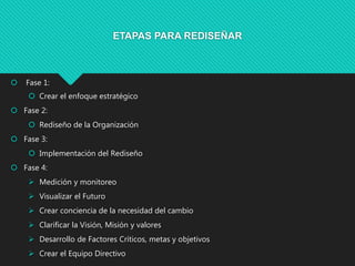 ETAPAS PARA REDISEÑAR
 Fase 1:
 Crear el enfoque estratégico
 Fase 2:
 Rediseño de la Organización
 Fase 3:
 Implementación del Rediseño
 Fase 4:
 Medición y monitoreo
 Visualizar el Futuro
 Crear conciencia de la necesidad del cambio
 Clarificar la Visión, Misión y valores
 Desarrollo de Factores Críticos, metas y objetivos
 Crear el Equipo Directivo
 