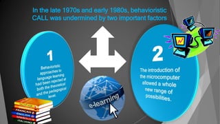 In the late 1970s and early 1980s, behavioristic
CALL was undermined by two important factors
 