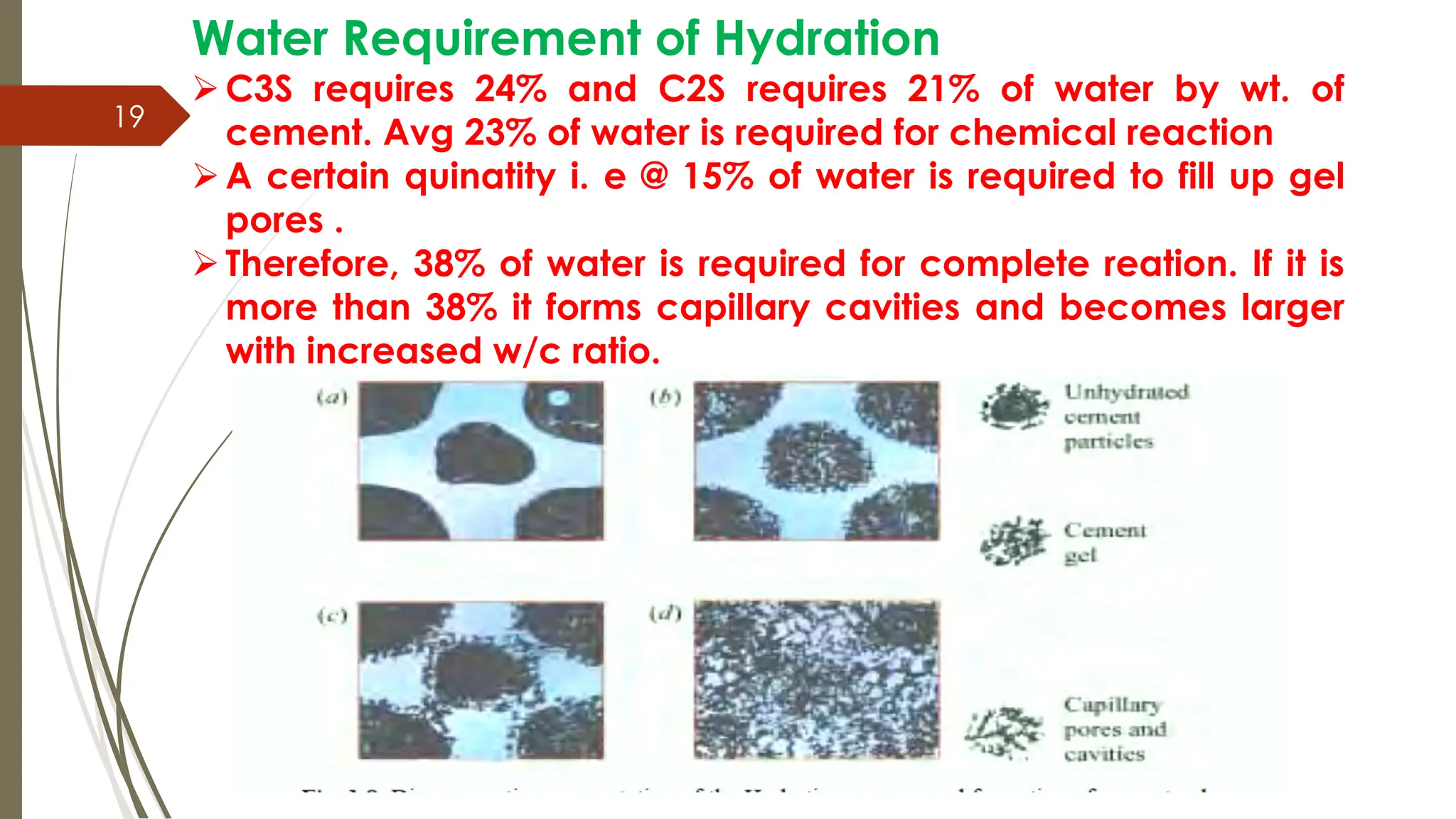 19
Water Requirement of Hydration
C3S requires 24% and C2S requires 21% of water by wt. of
cement. Avg 23% of water is required for chemical reaction
A certain quinatity i. e @ 15% of water is required to fill up gel
pores .
Therefore, 38% of water is required for complete reation. If it is
more than 38% it forms capillary cavities and becomes larger
with increased w/c ratio.
 