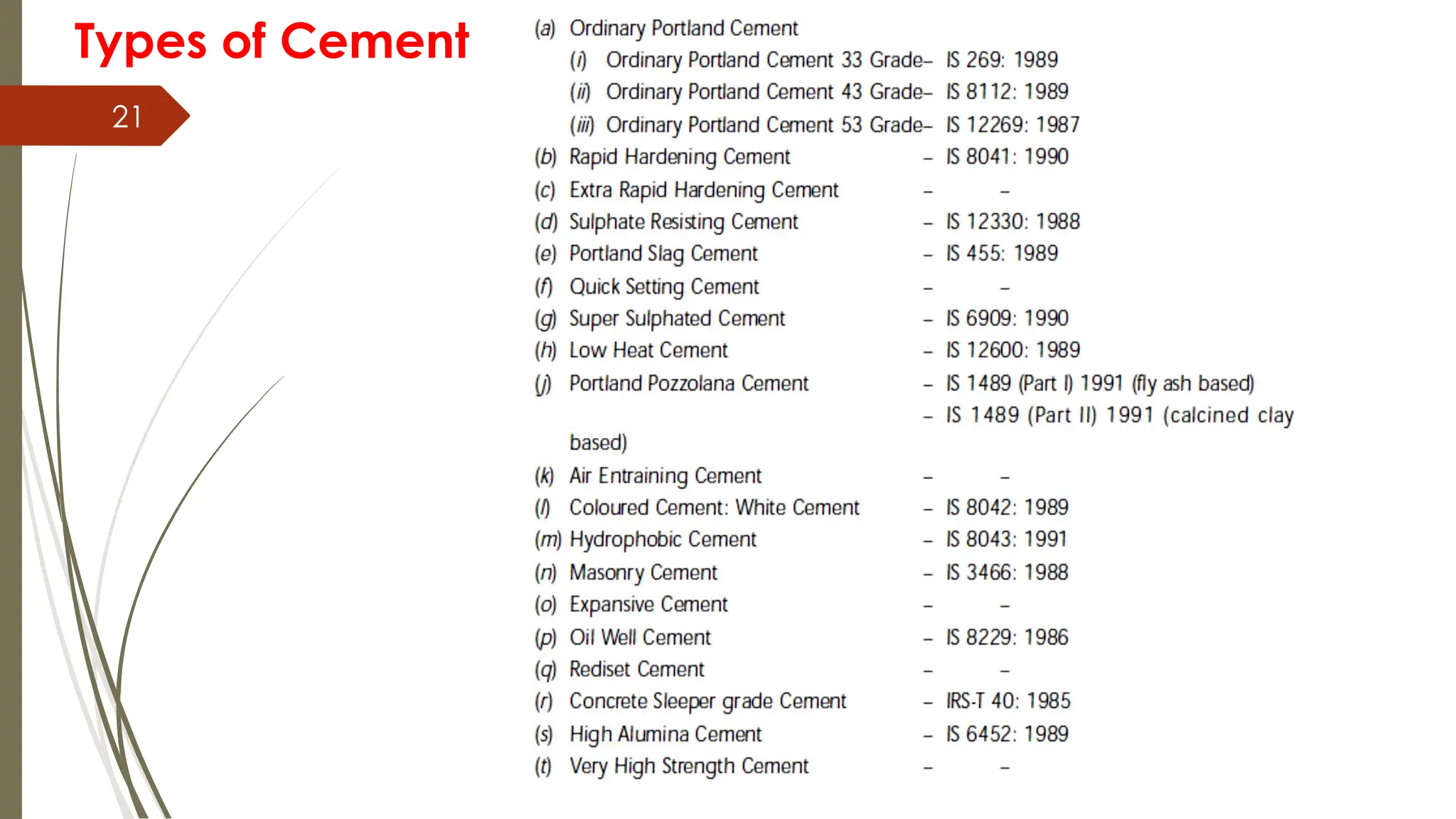 21
Types of Cement
 