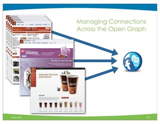 Managing Connections
             Across the Open Graph




vitrue.com                           20
 