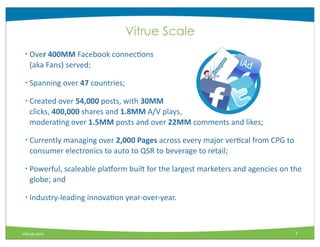 Vitrue Scale
 •   Over	
  400MM	
  Facebook	
  connecMons
     (aka	
  Fans)	
  served;

 •   Spanning	
  over	
  47	
  countries;

 •   Created	
  over	
  54,000	
  posts,	
  with	
  30MM	
  
     clicks,	
  400,000	
  shares	
  and	
  1.8MM	
  A/V	
  plays,	
  
     moderaMng	
  over	
  1.5MM	
  posts	
  and	
  over	
  22MM	
  comments	
  and	
  likes;	
  	
  	
  

 •   Currently	
  managing	
  over	
  2,000	
  Pages	
  across	
  every	
  major	
  verMcal	
  from	
  CPG	
  to	
  
     consumer	
  electronics	
  to	
  auto	
  to	
  QSR	
  to	
  beverage	
  to	
  retail;

 •   Powerful,	
  scaleable	
  pla_orm	
  built	
  for	
  the	
  largest	
  marketers	
  and	
  agencies	
  on	
  the	
  
     globe;	
  and

 •   Industry-­‐leading	
  innovaMon	
  year-­‐over-­‐year.



vitrue.com                                                                                                           7
 