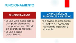 FUNCIONAMIENTO
• Analiza su funcionamiento
características principales y objetivo.
Identifica 3 ventajas y desventajas de cada uno.
Explica e ilustra tus ideas.
FUNCIONAMIENTO
•Es una web dedicada a
compartir elementos
que pueden ser utilizado
en diferentes materias.
•Es una página
colombiana.
CARACTERÍSTICAS
PRINCIPALES Y OBJETIVO
•Se divide en categorías
•Objetivo es: compartir
contenido a padres y
docentes.
 